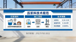 康马本地工厂讲解：说一遍公路压浆料和铁路压浆料的区别